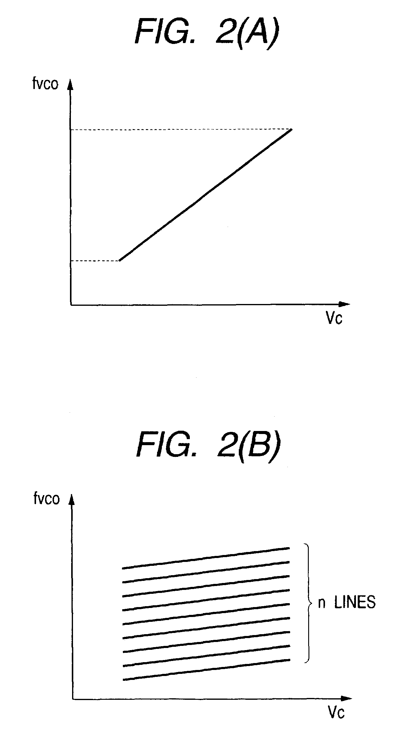 Communication semiconductor integrated circuit device and wireless communication system