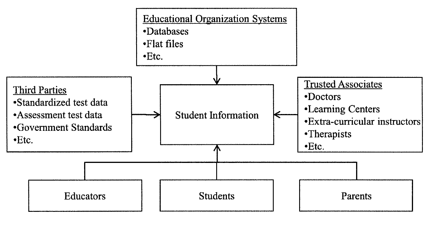 Educational Information Management System and Education Recommendation Generator