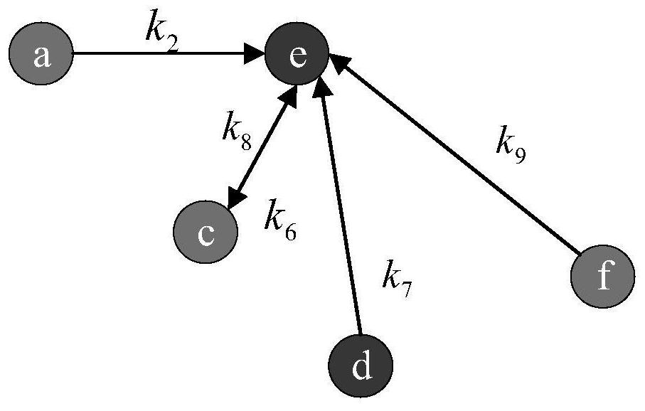 Multivariable clustering and fusion time series combination prediction method