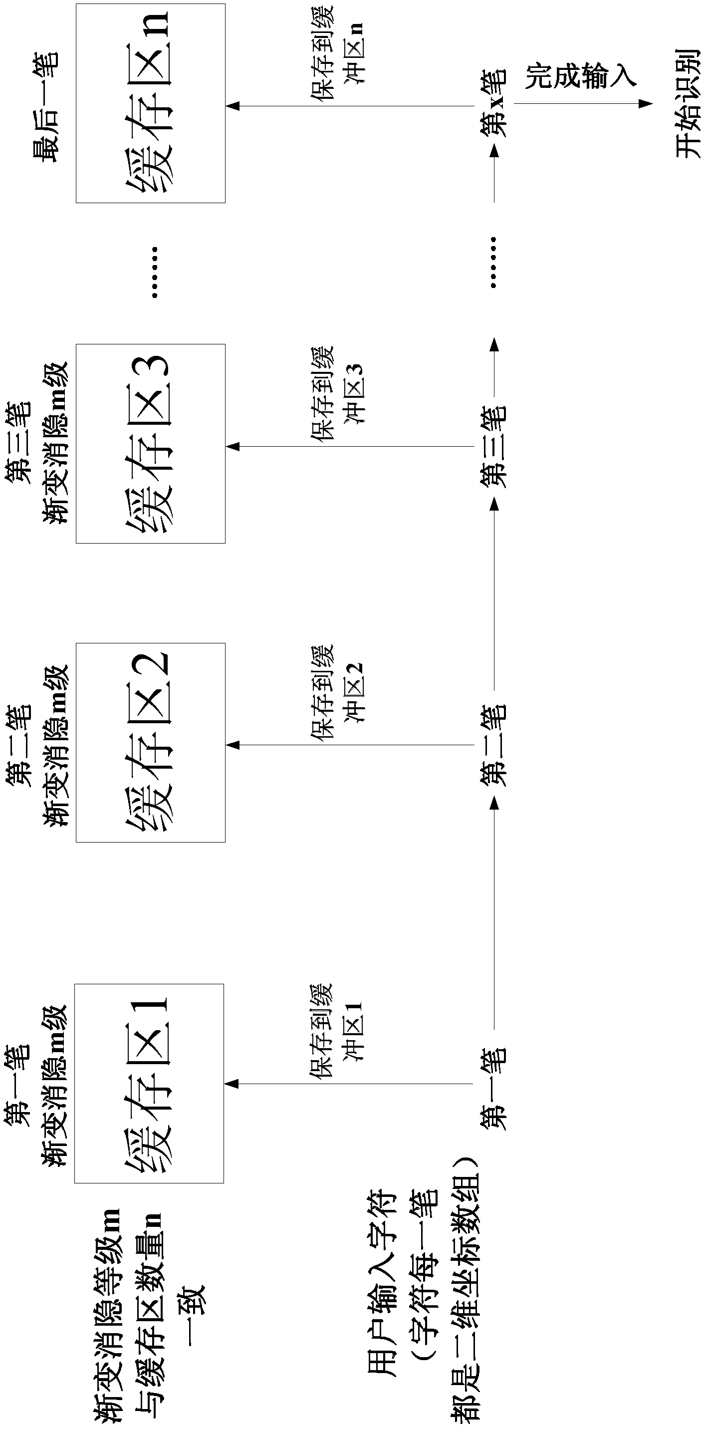 Method and device for gradually blanking character strokes