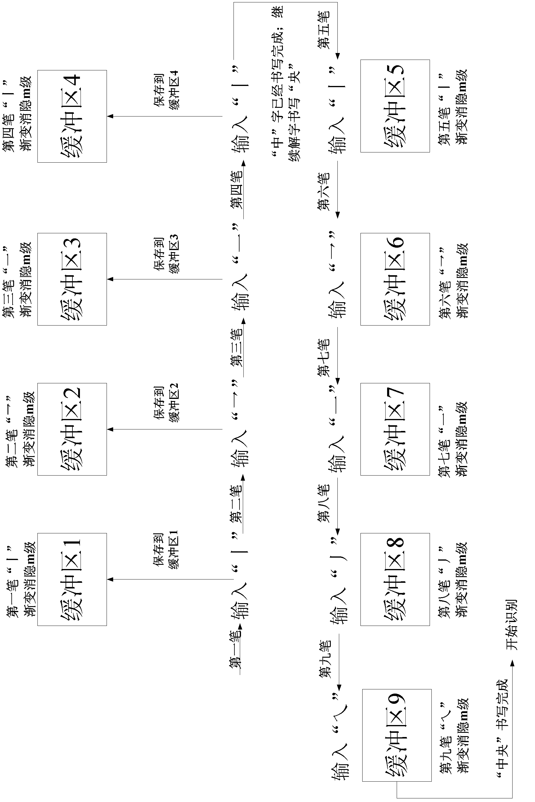 Method and device for gradually blanking character strokes