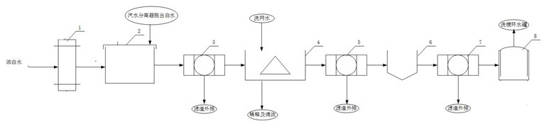 White water three-stage purification system for paper-making reconstituted tobacco and purification method of white water three-stage purification system