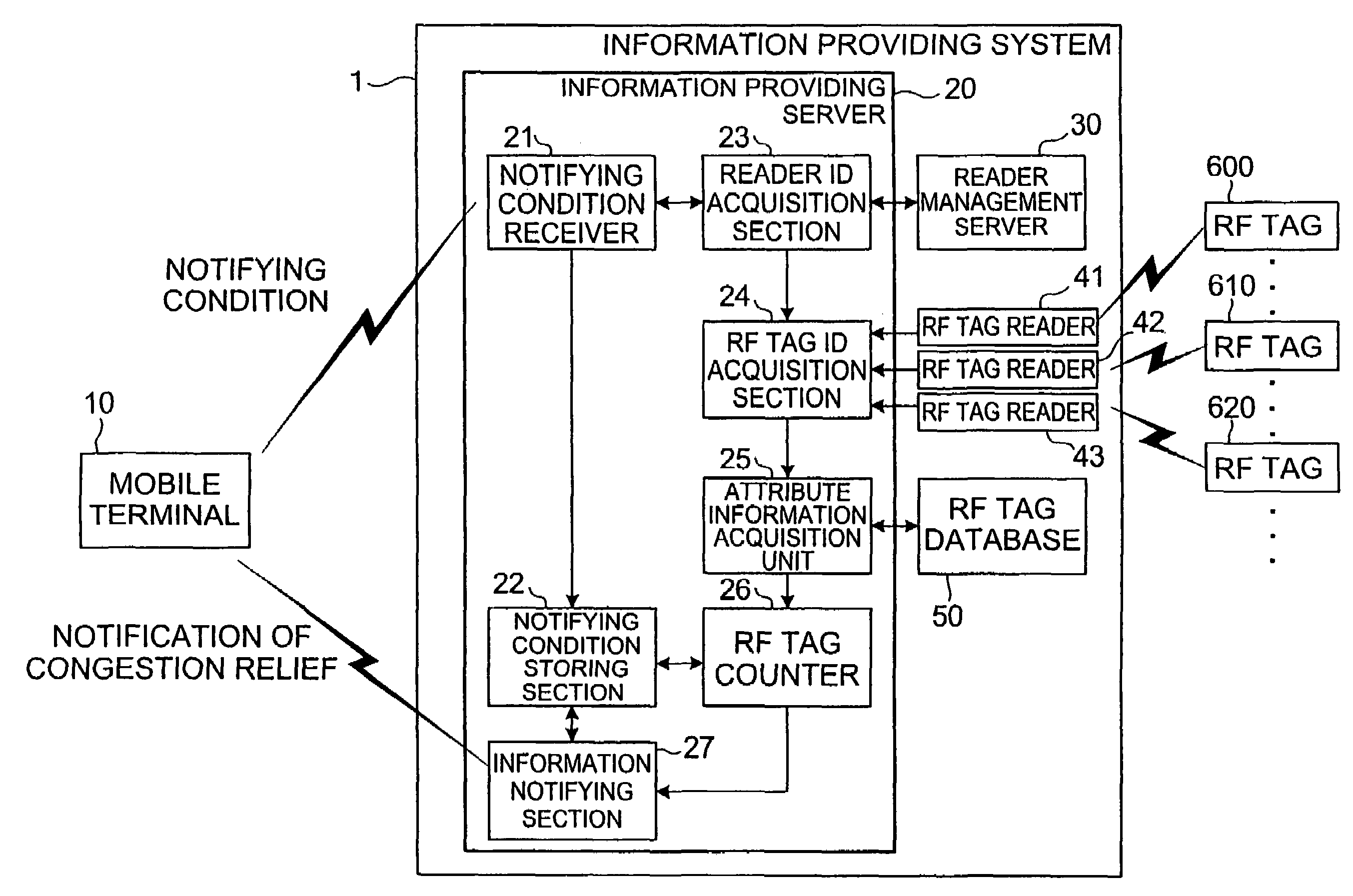 Server apparatus and information providing method