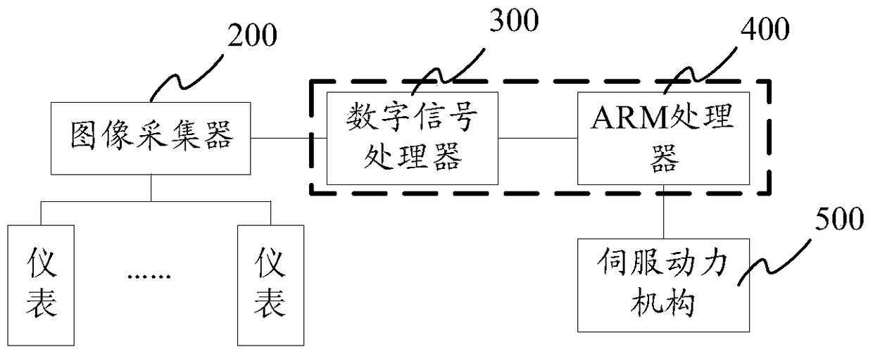 An image capture control device and method