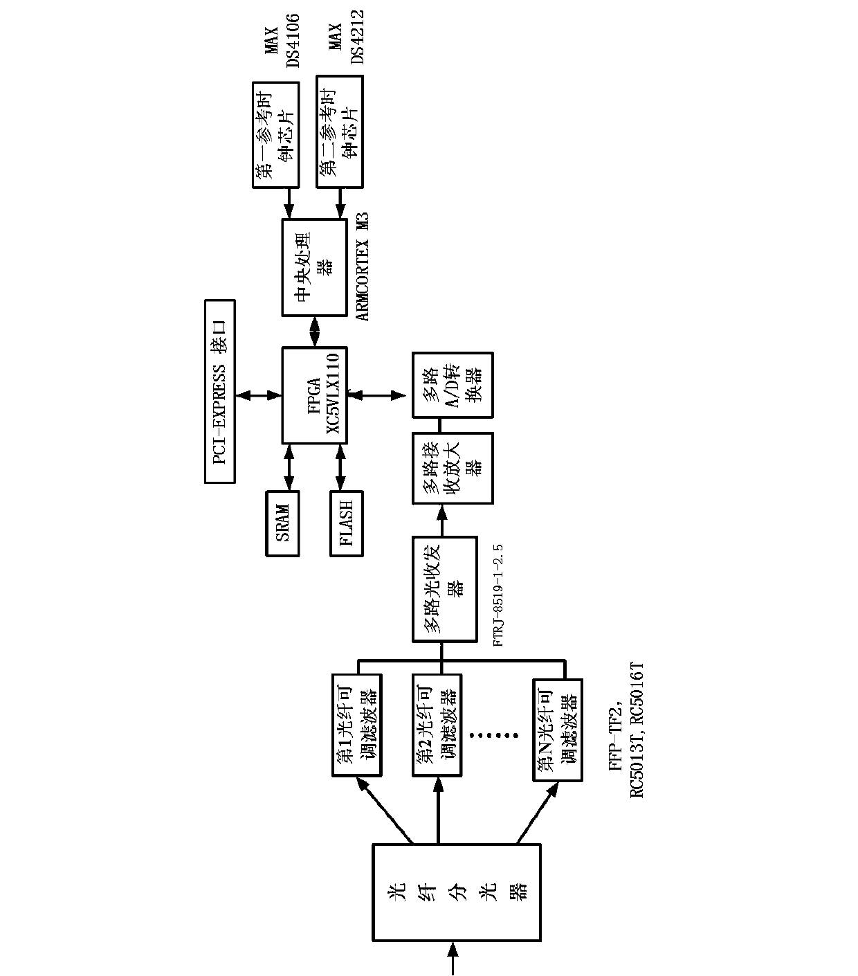 Optical fiber network multichannel transmission system