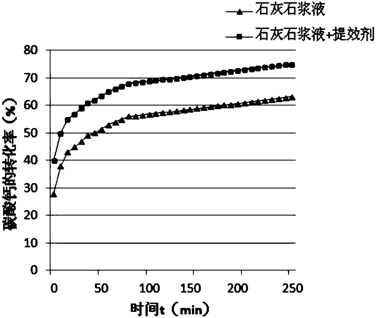 Flue gas desulfurization efficiency enhancing agent for wet flue gas desulfurization system, and preparation method and application of flue gas desulfurization efficiency enhancing agent