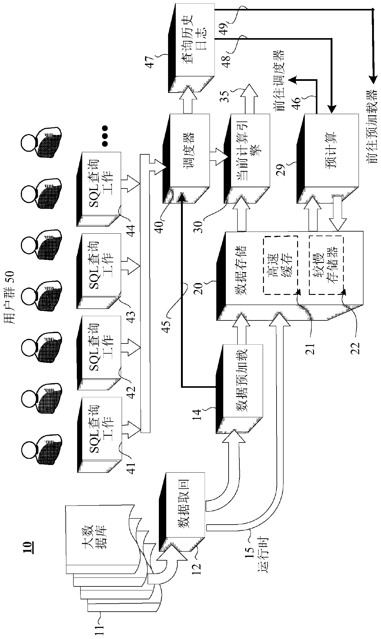 Predictive table pre-joins in large scale data management system using graph community detection