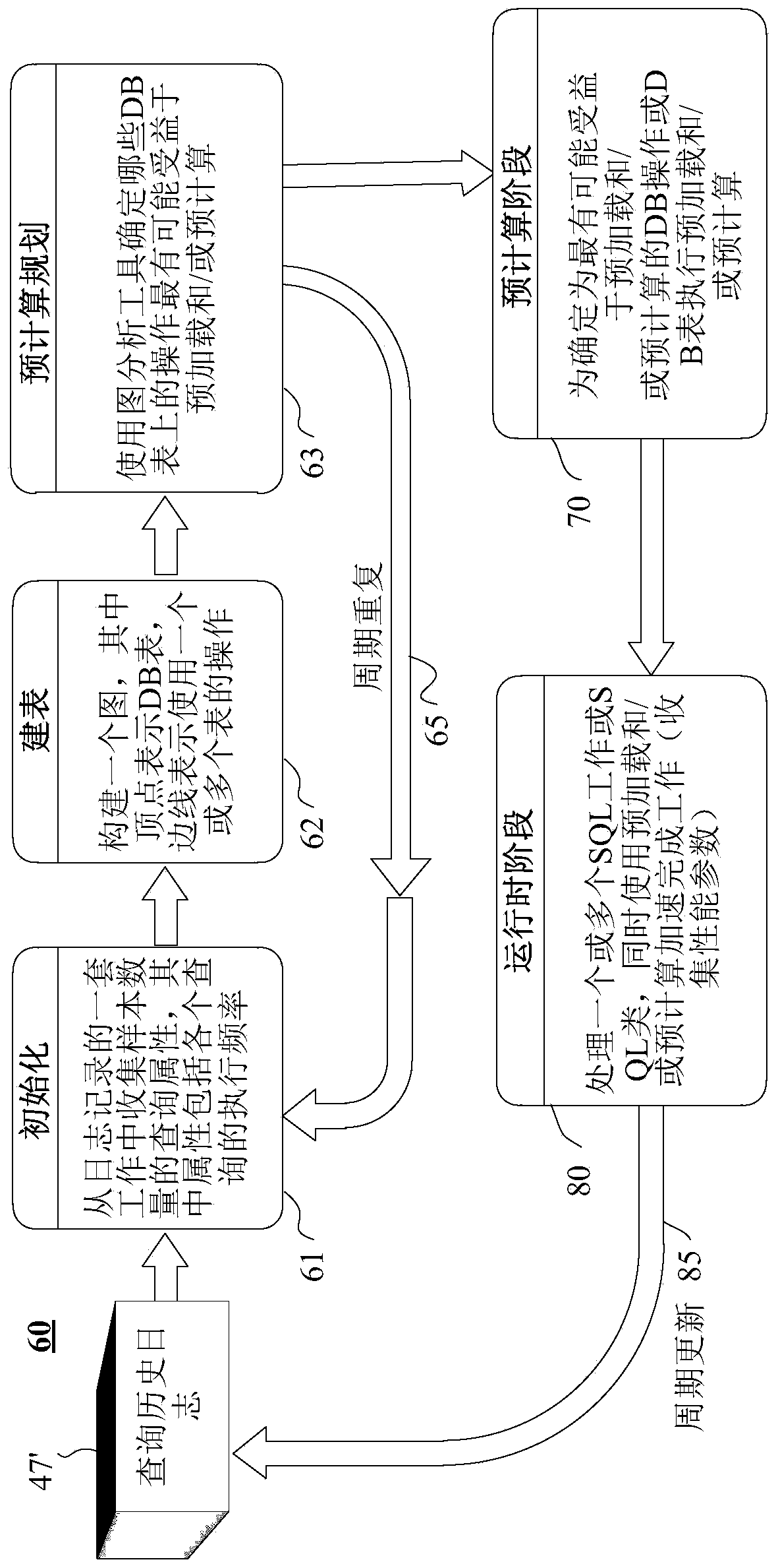 Predictive table pre-joins in large scale data management system using graph community detection