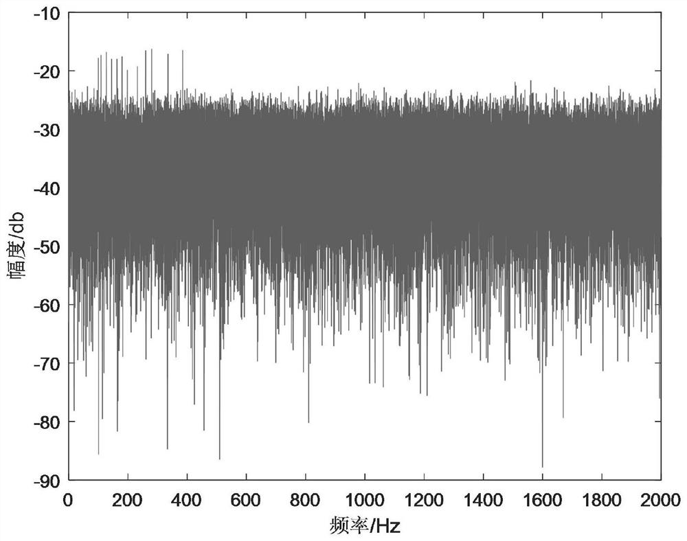 Distortion array line spectrum enhancement method based on principal component analysis-density clustering