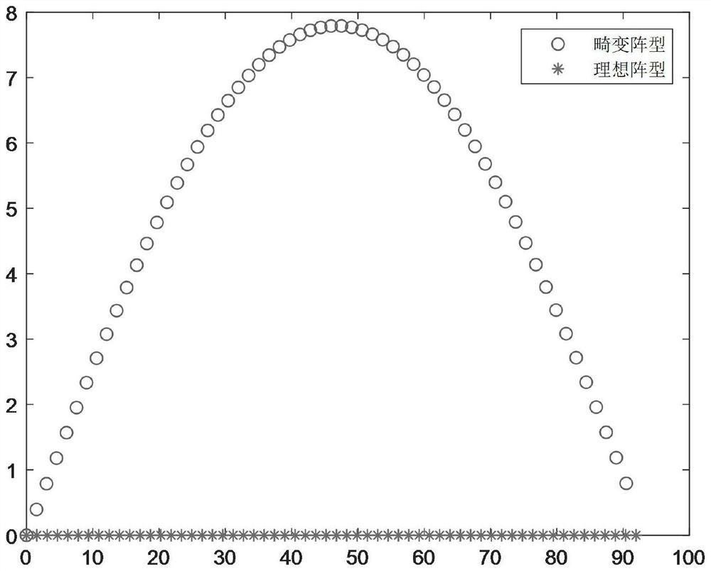 Distortion array line spectrum enhancement method based on principal component analysis-density clustering