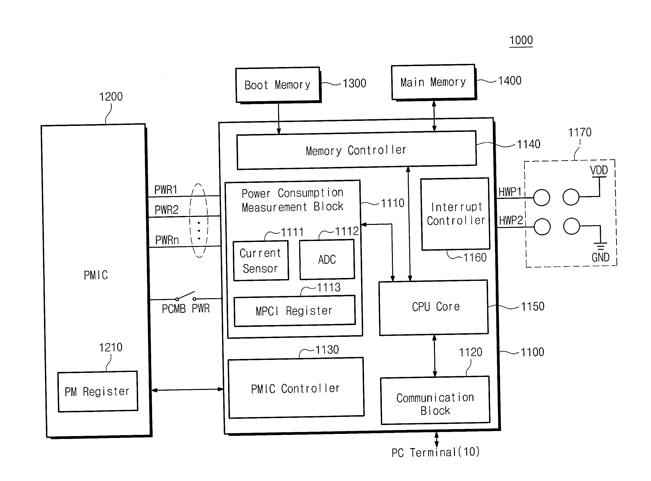 Electronic device and power consumption measuring method thereof