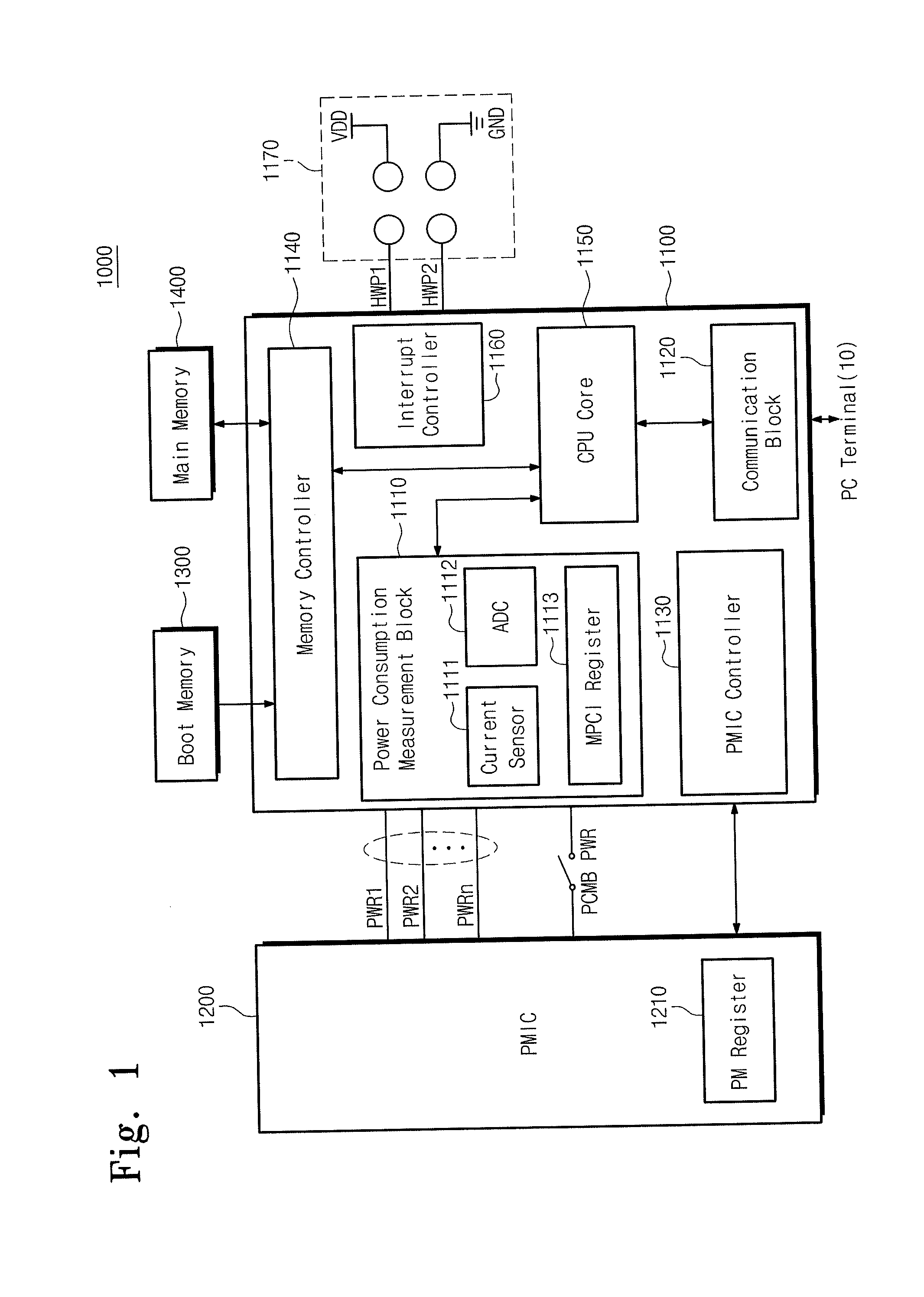 Electronic device and power consumption measuring method thereof