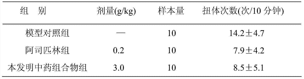 Traditional Chinese medicine composition for treating gastric ulcer and preparation method of traditional Chinese medicine composition