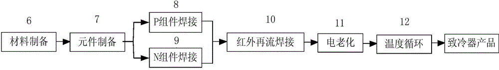 High voltage intensive type thermoelectric refrigerator and preparation method thereof