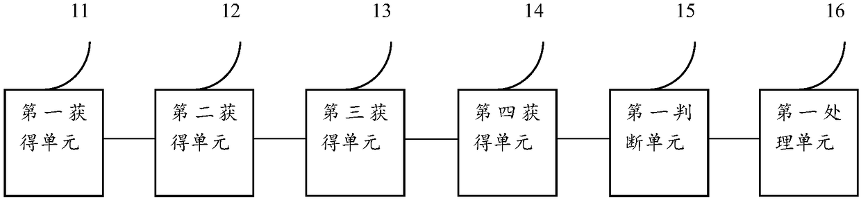 A method and device for appointing a physician