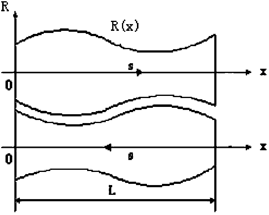 Ultra-wide plate strip six-roll cold-rolling mill type