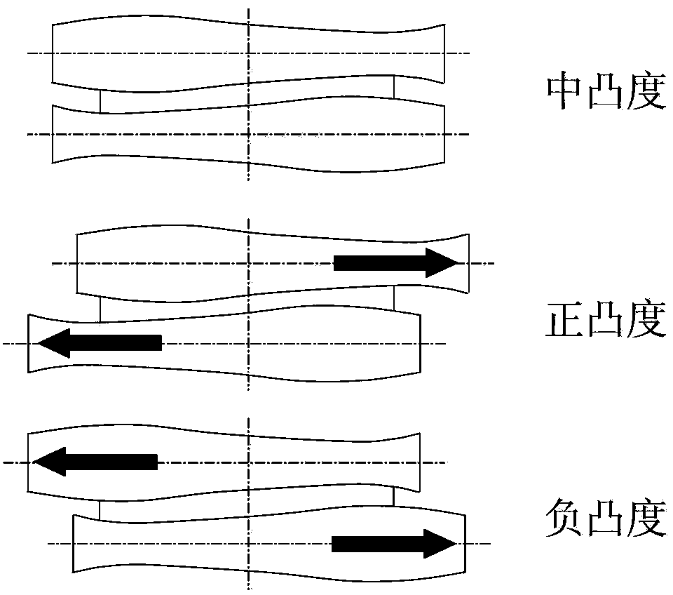 Ultra-wide plate strip six-roll cold-rolling mill type