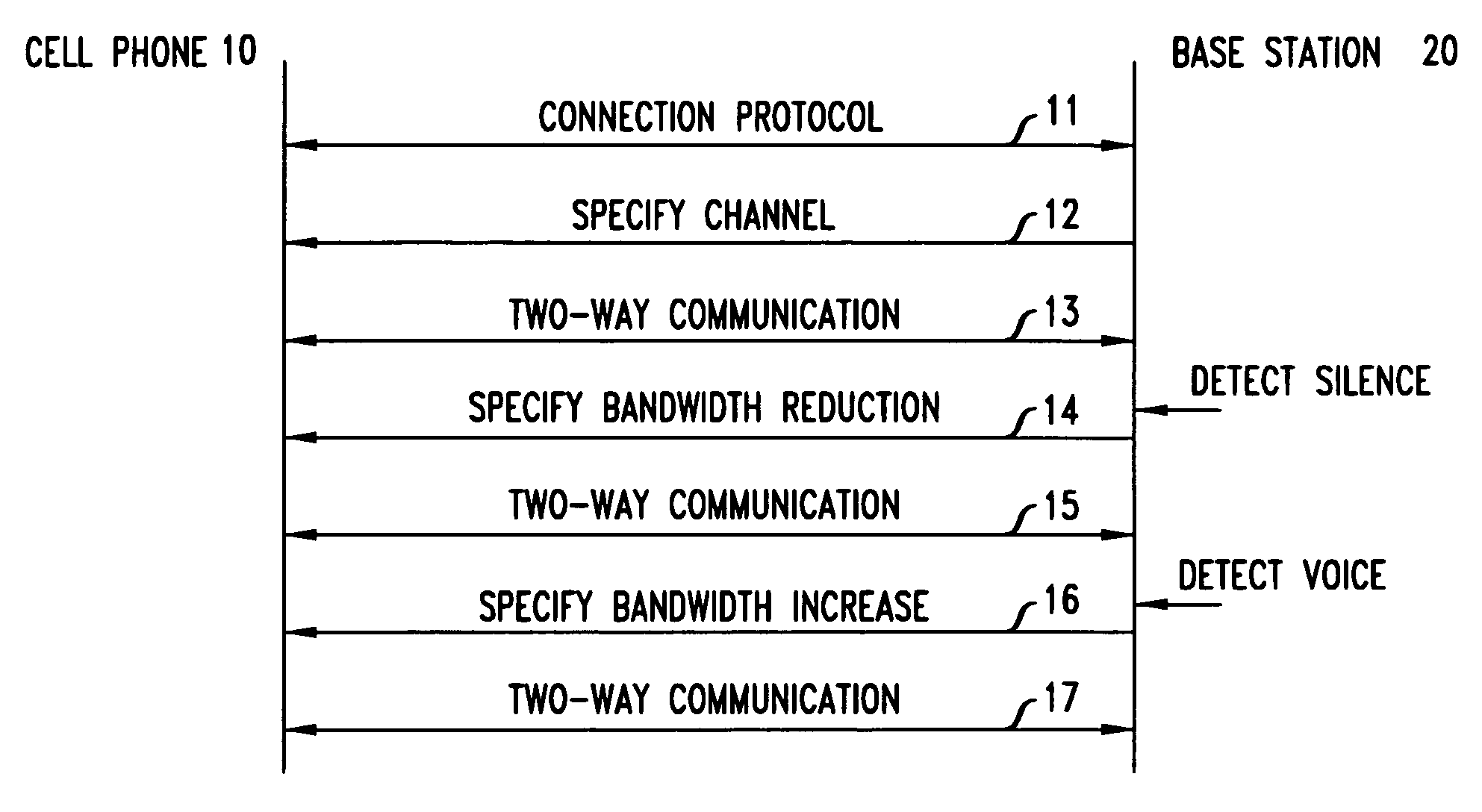 Multiple-access scheme for packet voice that uses voice activity detection