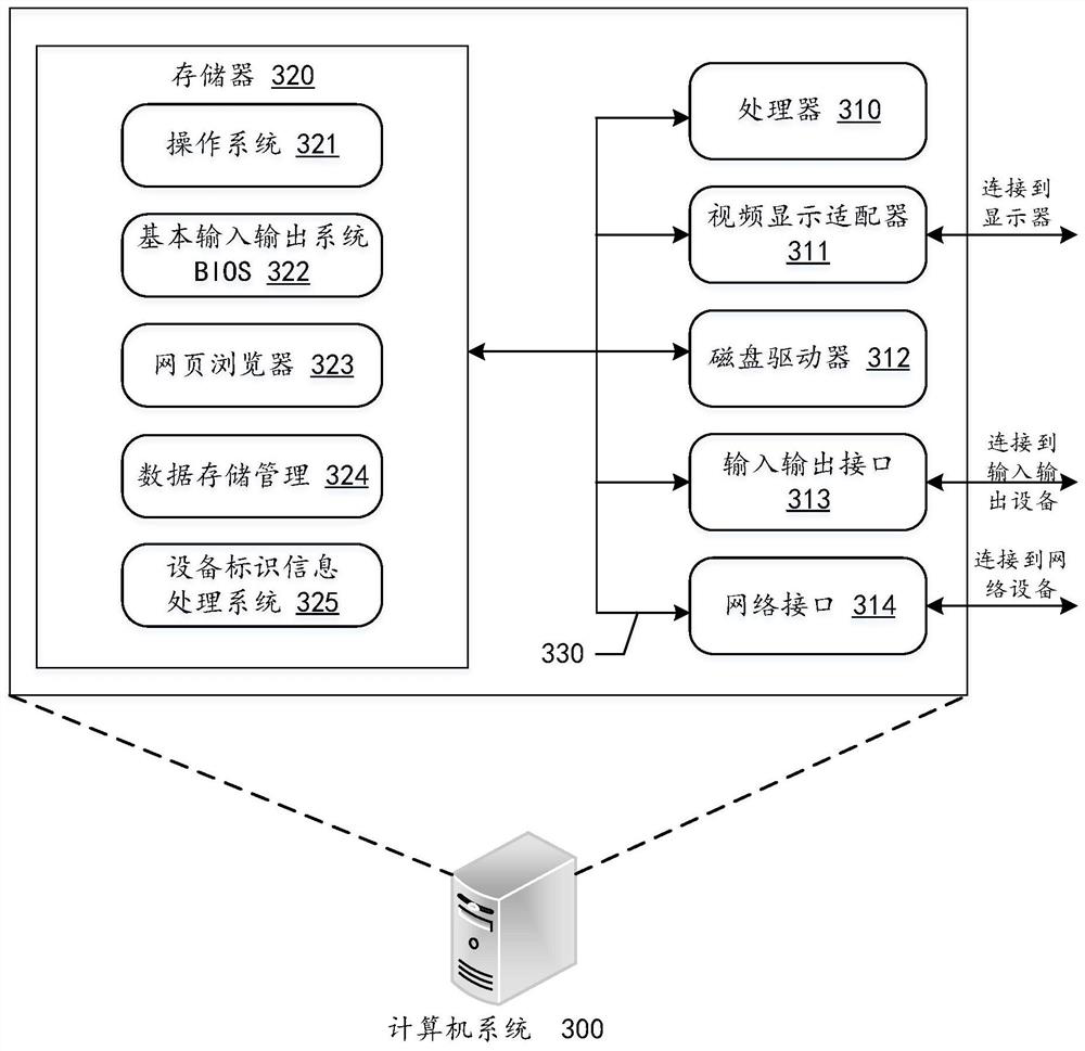 Commodity dynamic information generation method, device and equipment and computer readable medium