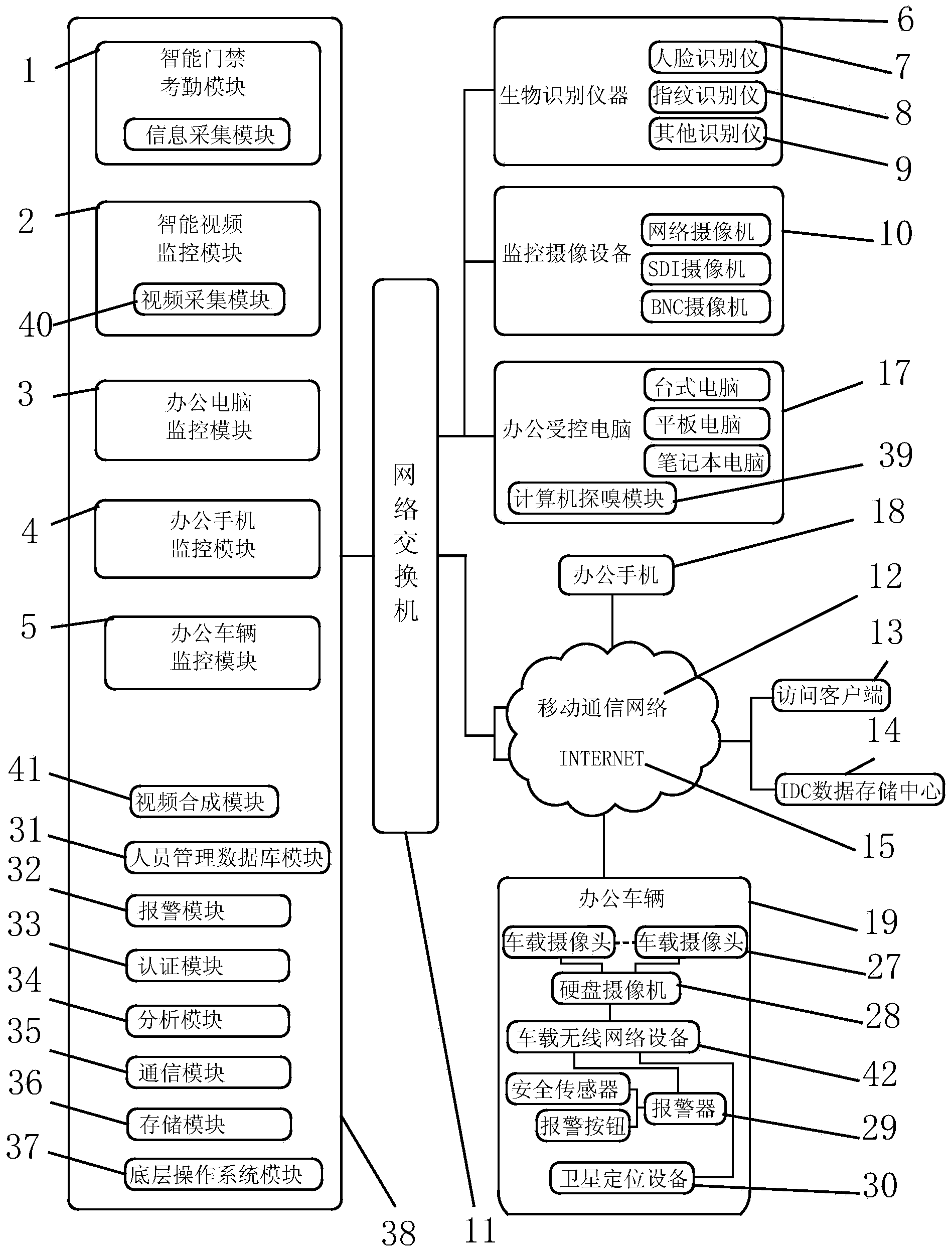 Intelligent integrated monitoring and controlling system and surveillance video processing method