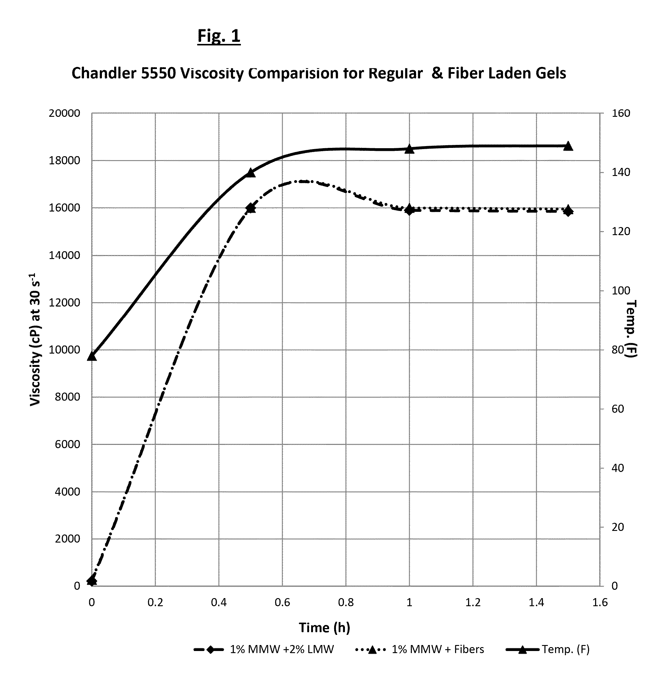 Composition and method for treating subterranean formations using inorganic fibers in injected fluids