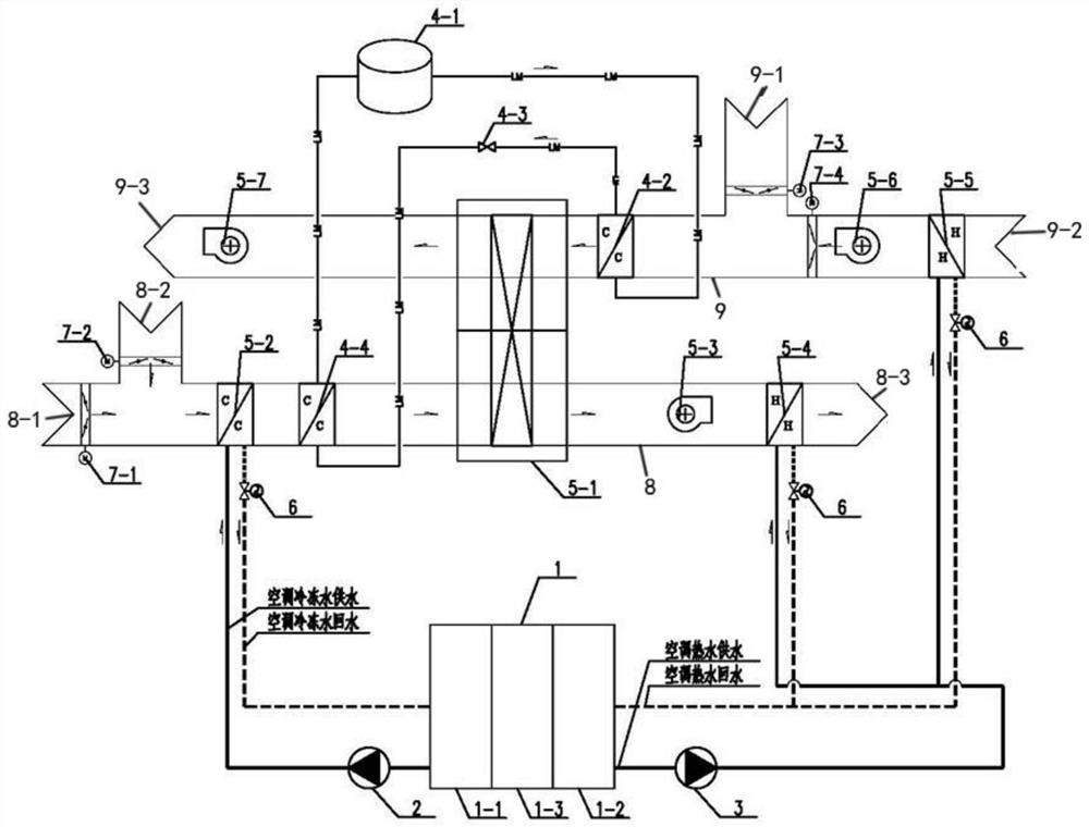 Refrigeration dehumidification and rotary wheel dehumidification coupling condensation heat recovery type temperature and humidity separate control air treatment system