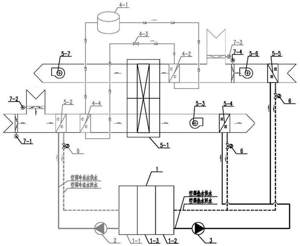 Refrigeration dehumidification and rotary wheel dehumidification coupling condensation heat recovery type temperature and humidity separate control air treatment system