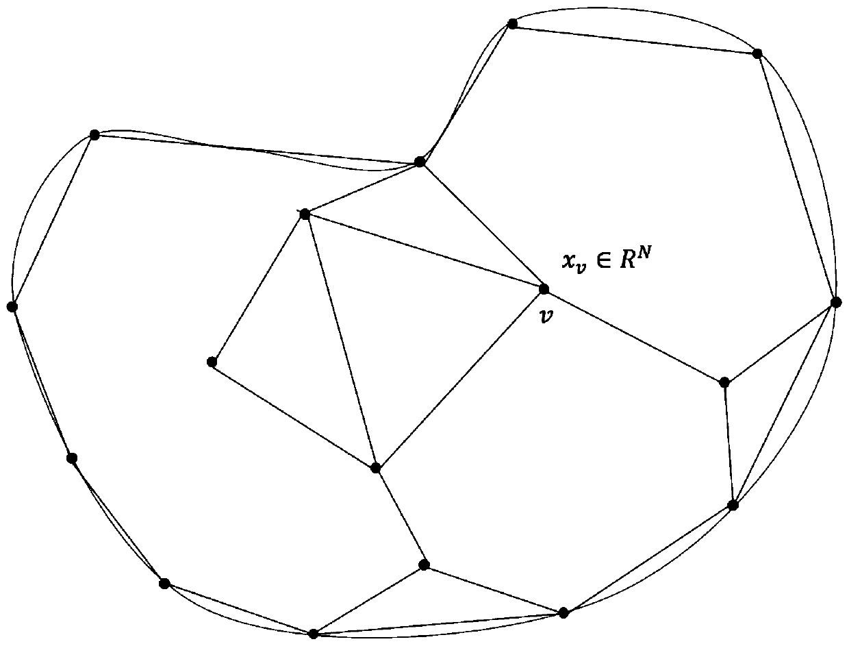 Water area detection and early warning method based on graph neural network