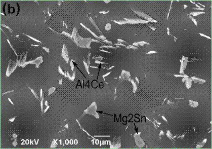 Al and Zn strengthened Mg-Sn-RE-based high-toughness heat-resistant magnesium alloy