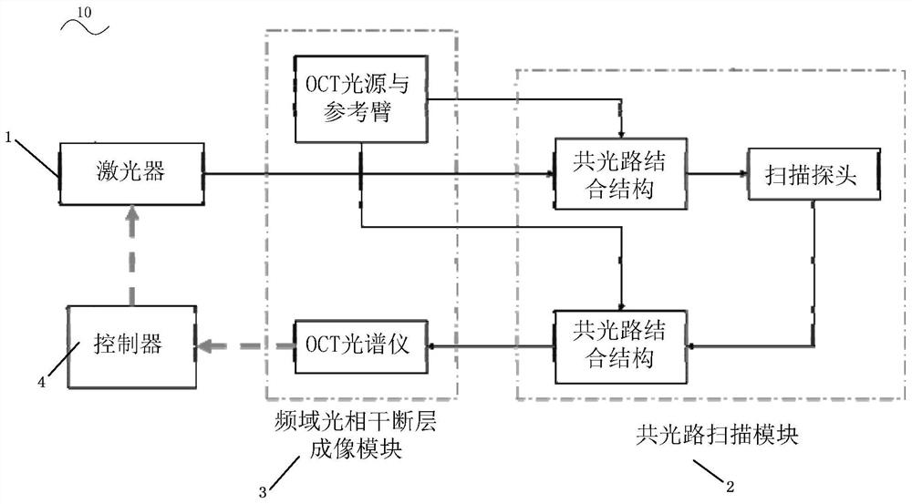 Common optical path intelligent optical diagnosis and treatment system based on optical coherence tomography