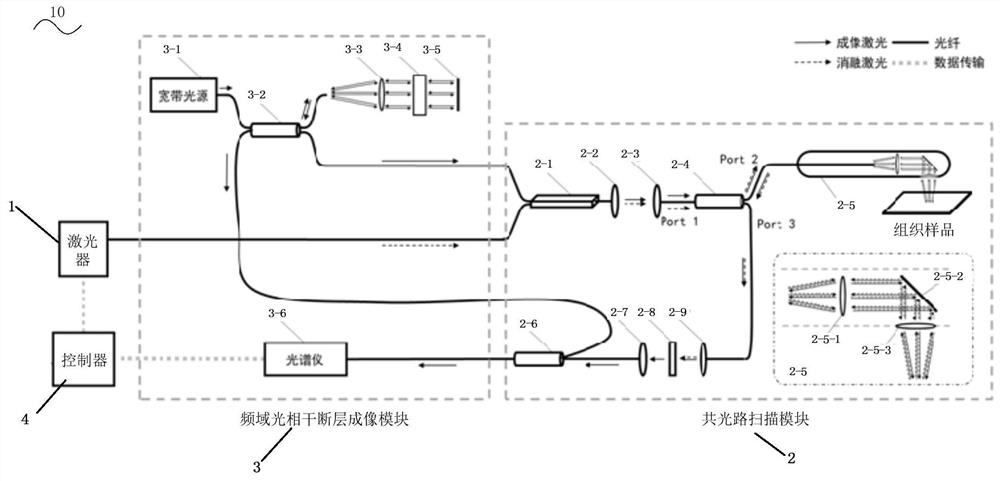 Common optical path intelligent optical diagnosis and treatment system based on optical coherence tomography