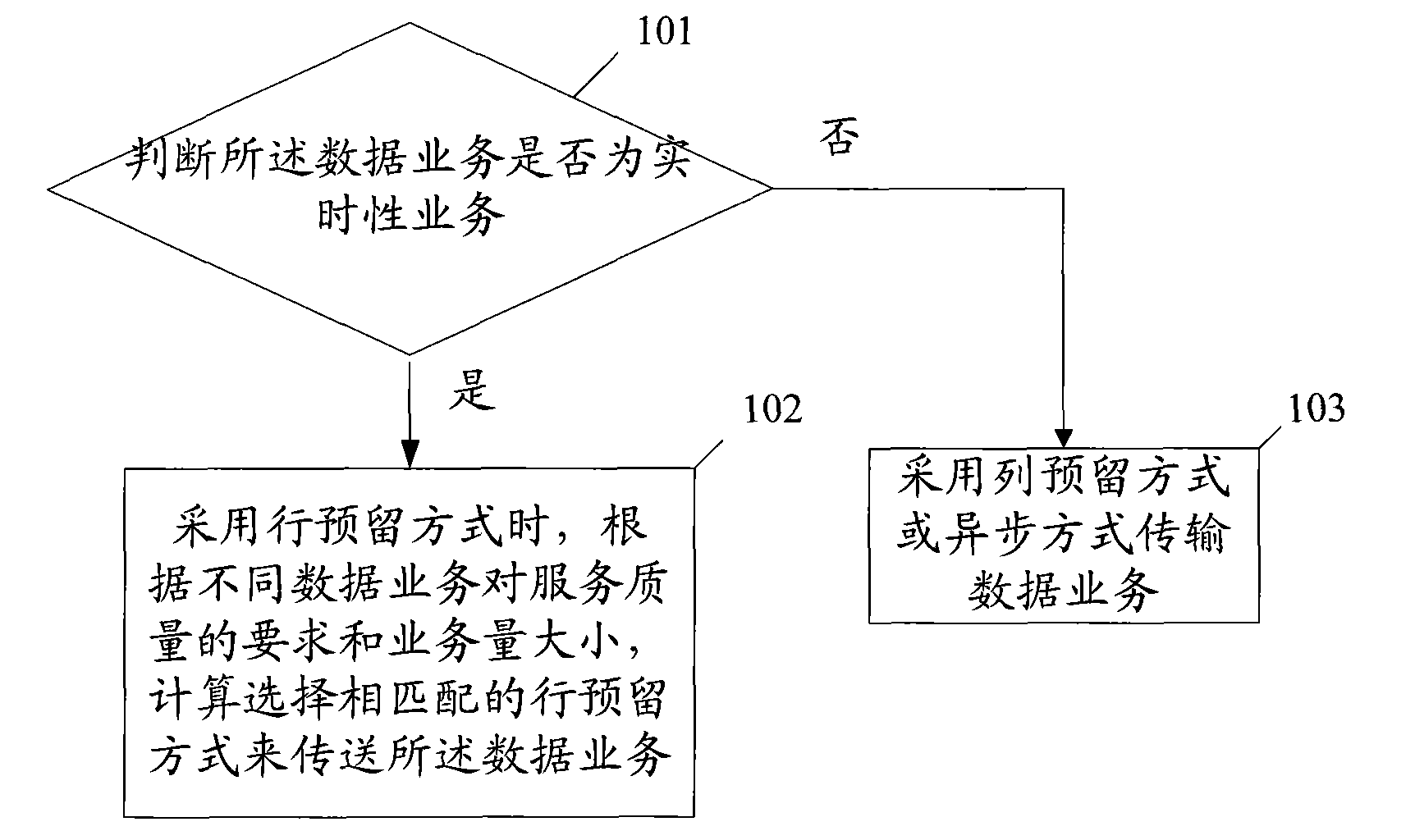 Method, device and system for realizing resource reservation