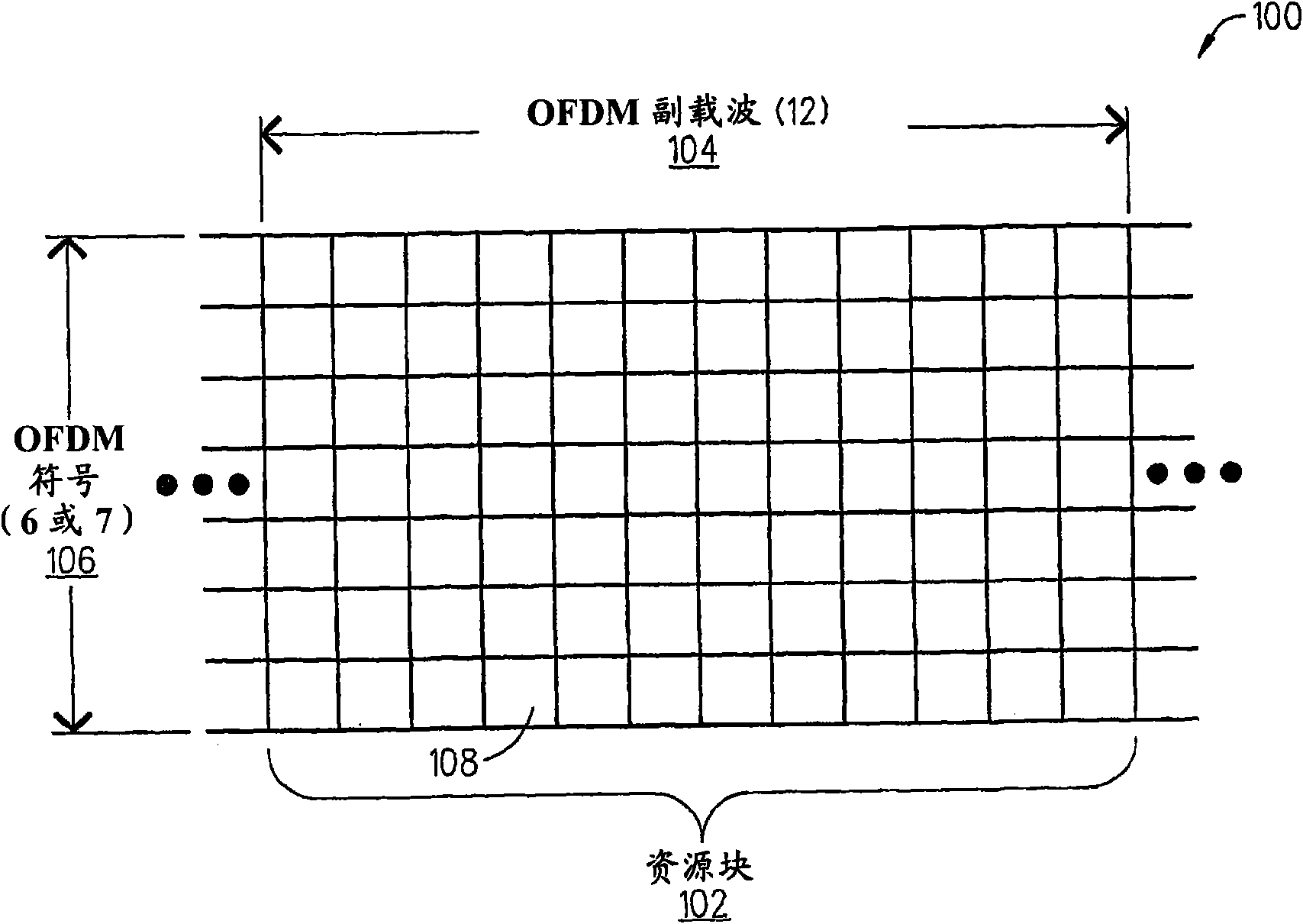 Allocating method and device for control channel data in OFDM systems