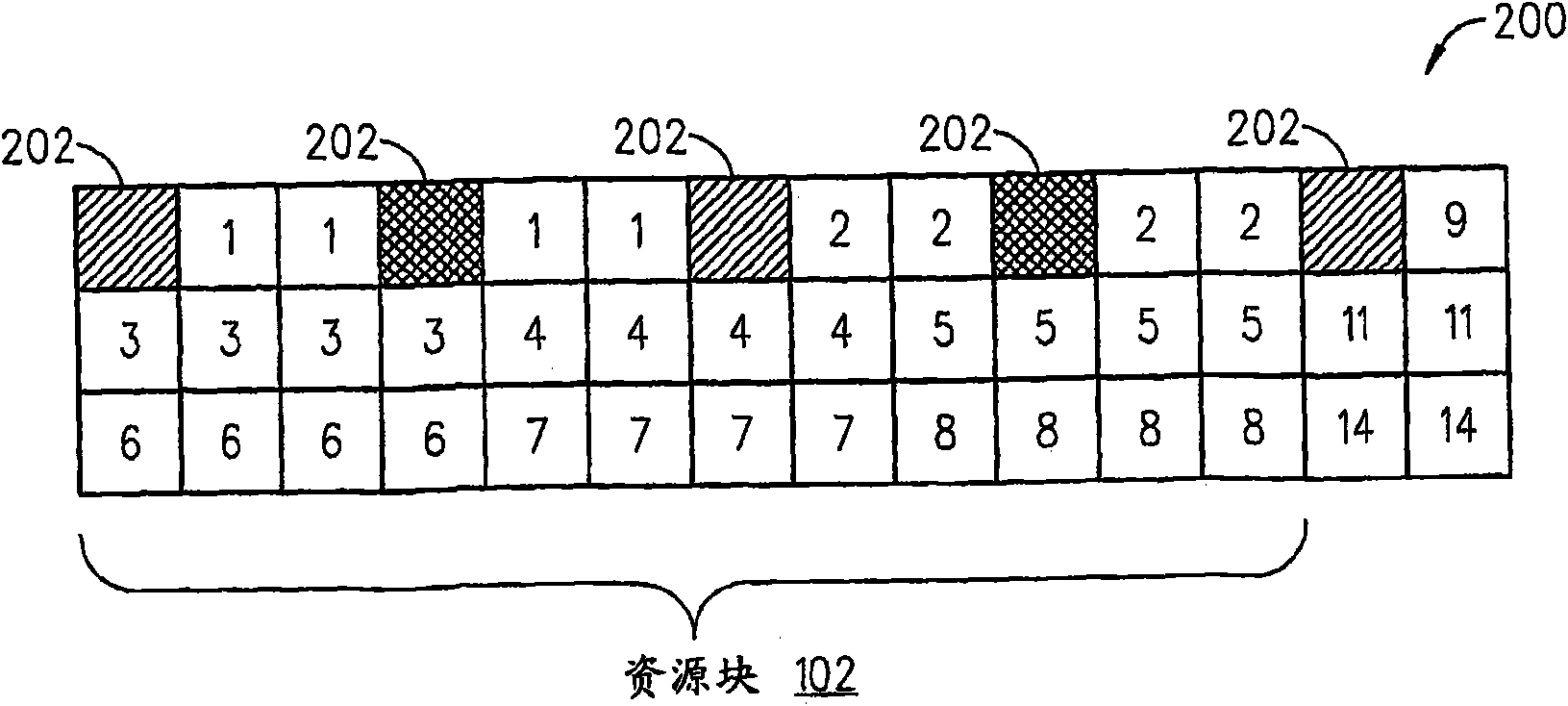 Allocating method and device for control channel data in OFDM systems