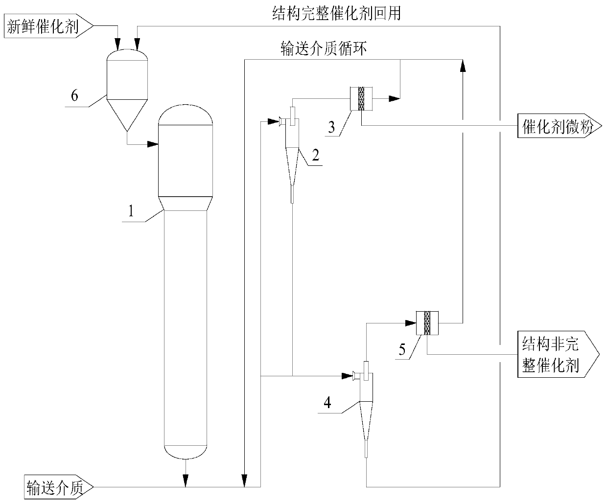 Method and device for removing particles in biomass pyrolysis liquid fluidized bed reactor