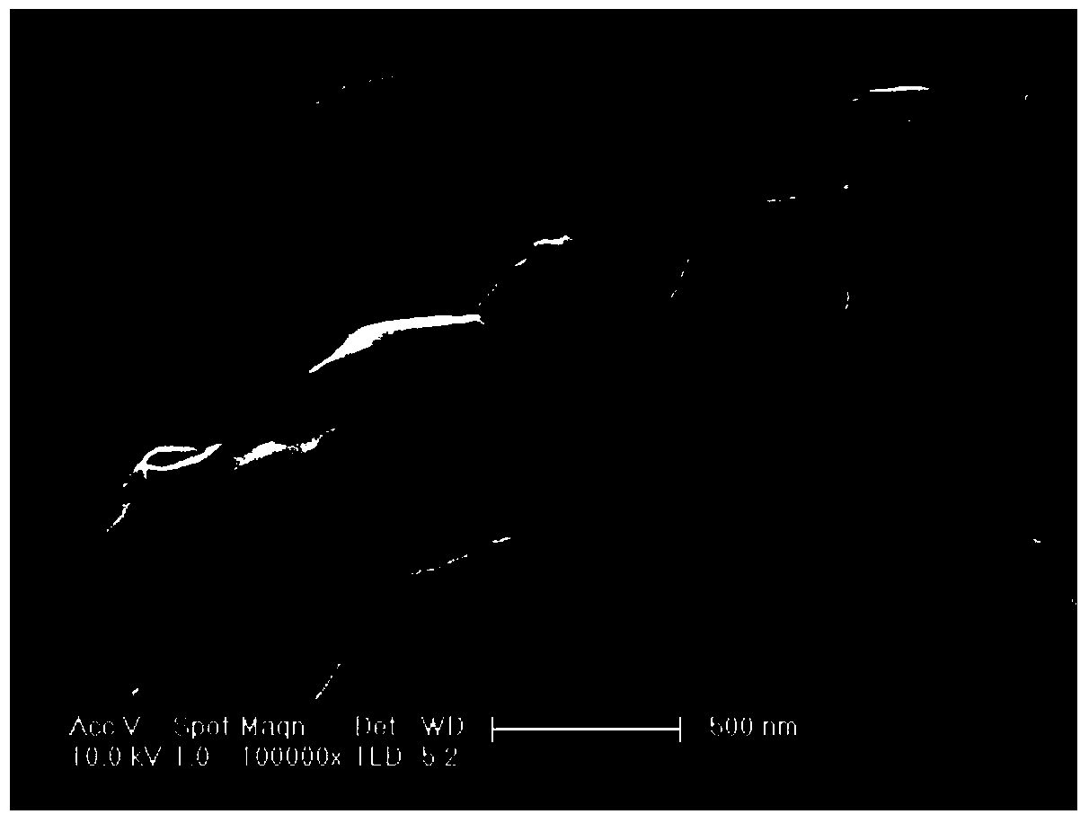 Method for rapidly preparing high specific surface area graphene oxide