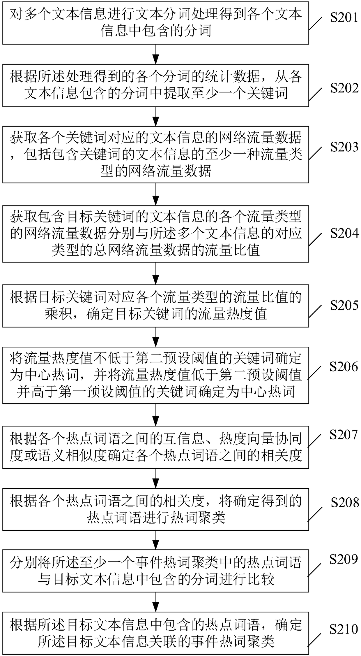 Hot-spot event information processing method and apparatus