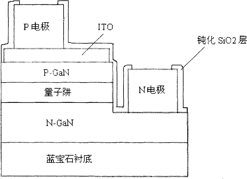 Method for evaporating indium tin oxide (ITO)