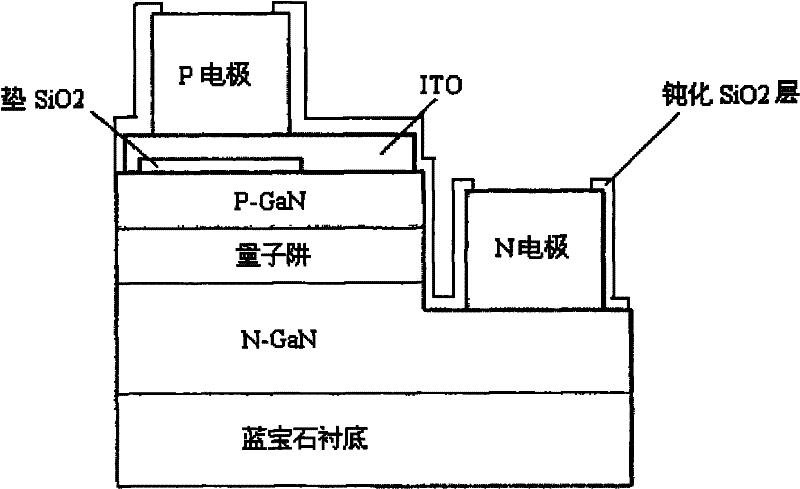 Method for evaporating indium tin oxide (ITO)