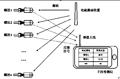 Intelligent bolt and detection system of high-speed railway catenary with loose detection function
