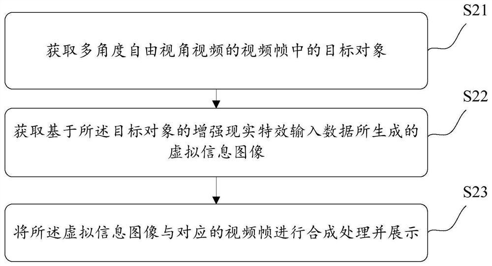 Data processing method and system, related equipment and storage medium
