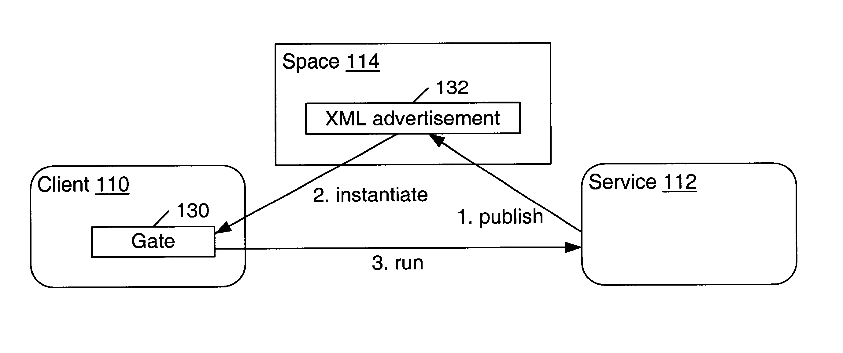 Trusted construction of message endpoints in a distributed computing environment