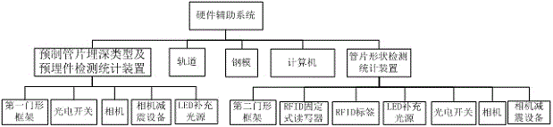 Prefabricated pipe segment quality detection and statistical system and method of tunnel prefabricated pipe segment production line