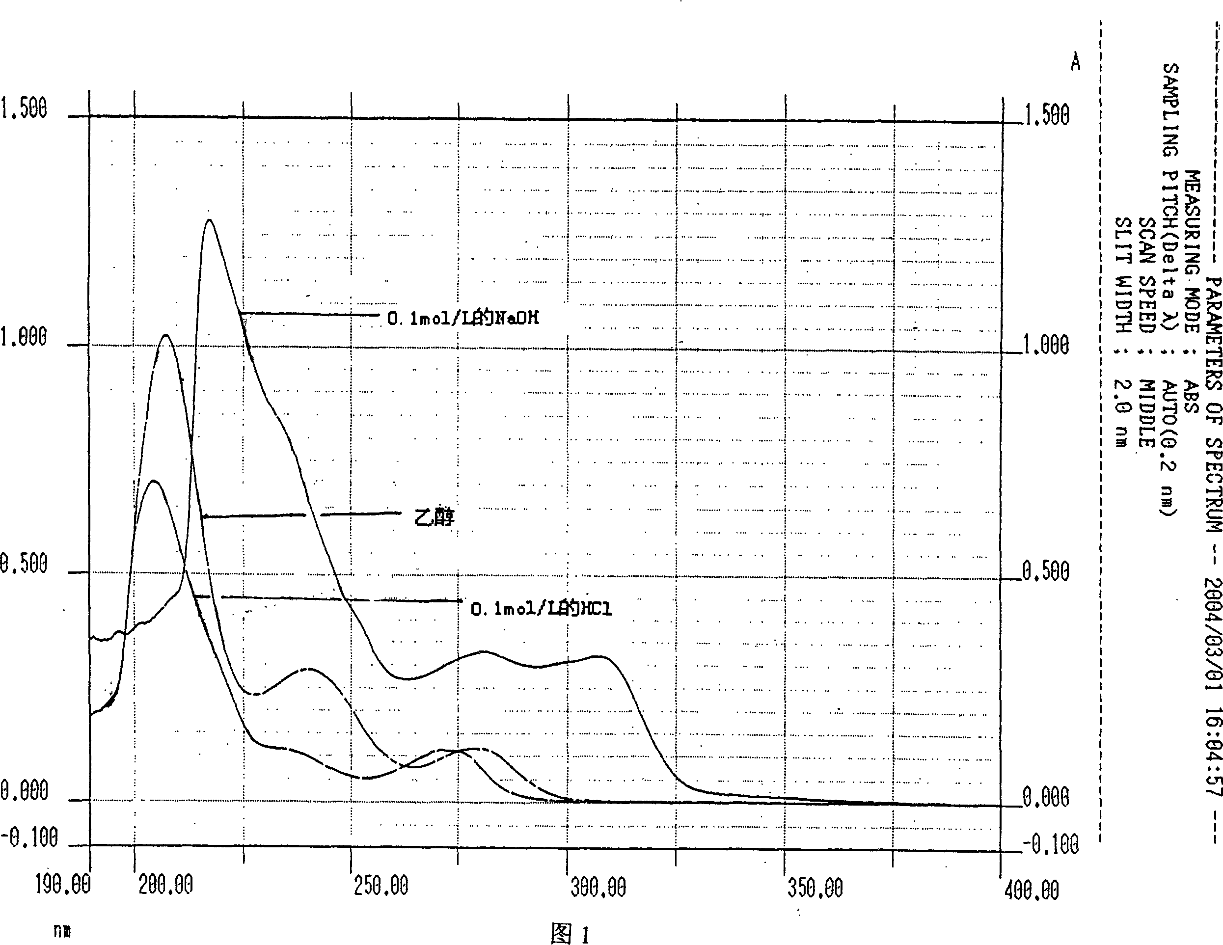 1, 3-di[n-(2-methoxy) phenyl] piperazine]-1- acetone hydrochloride and its preparation method and application