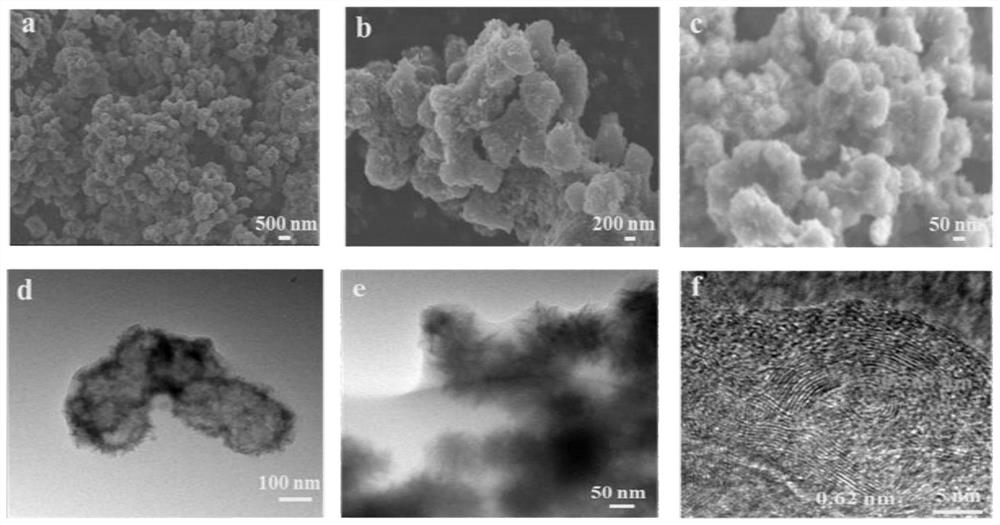 A kind of molybdenum disulfide @ graphdiyne composite material, preparation method and application