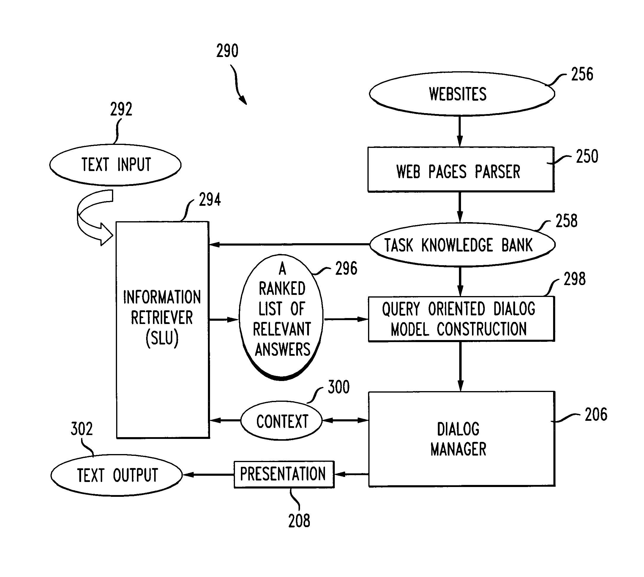 System and method of automating a spoken dialogue service