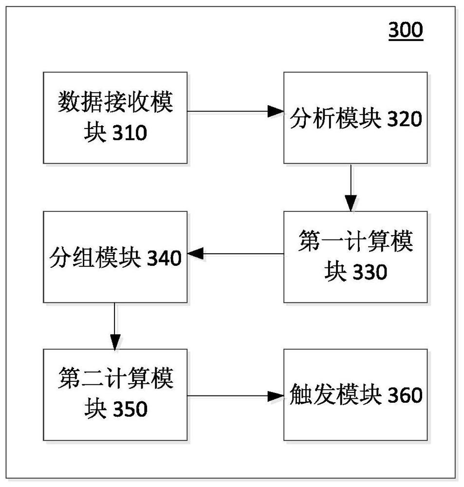 Triggering method and triggering device for intervention reminding based on user smoking behavior record