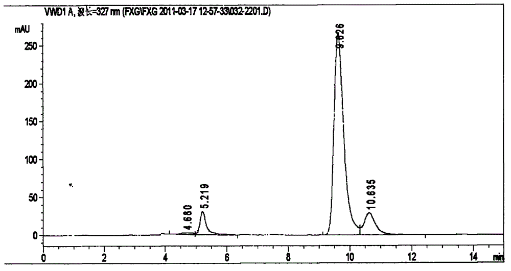 Extraction method of high-purity chlorogenic acid