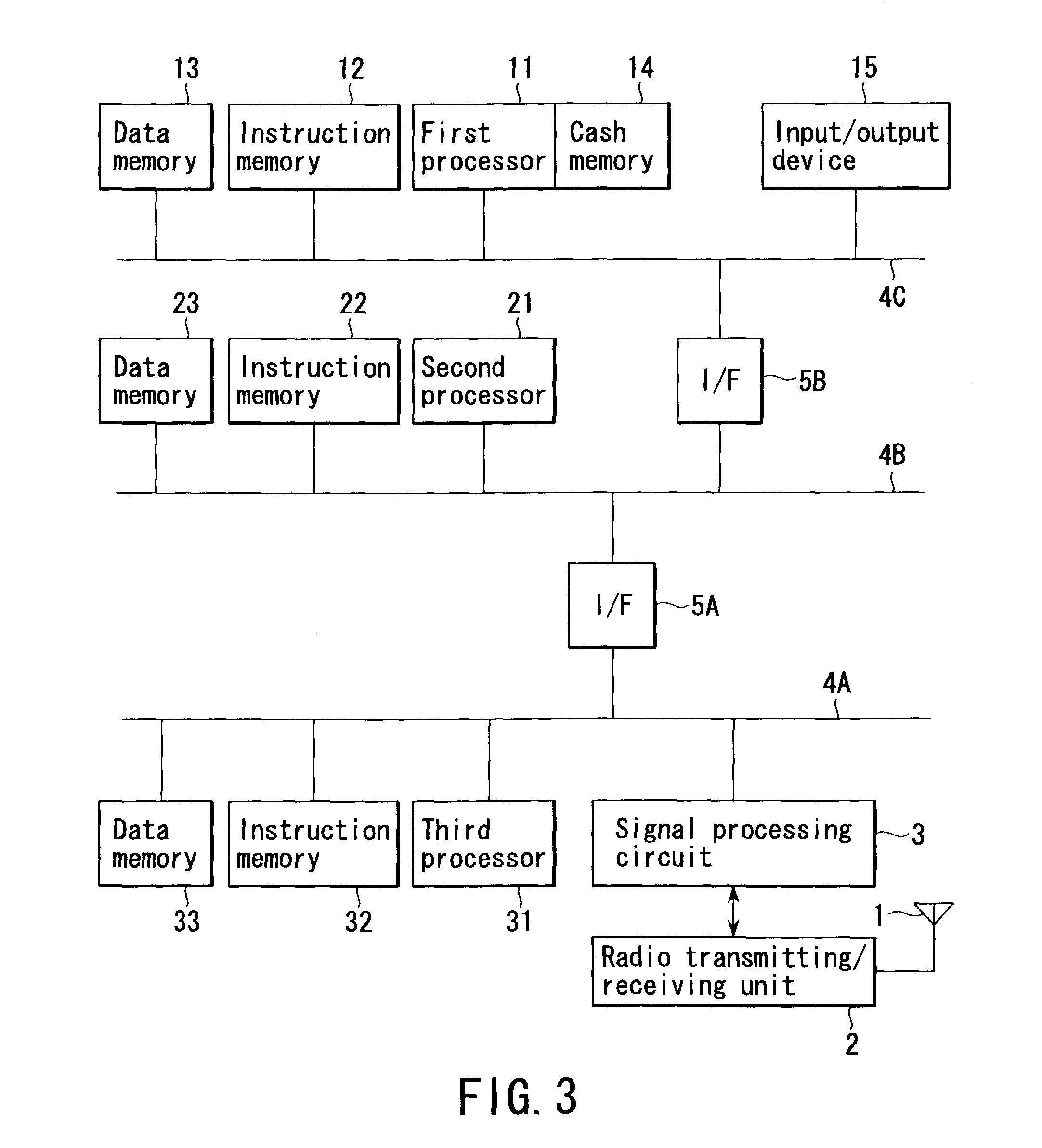 Radio communication apparatus and method