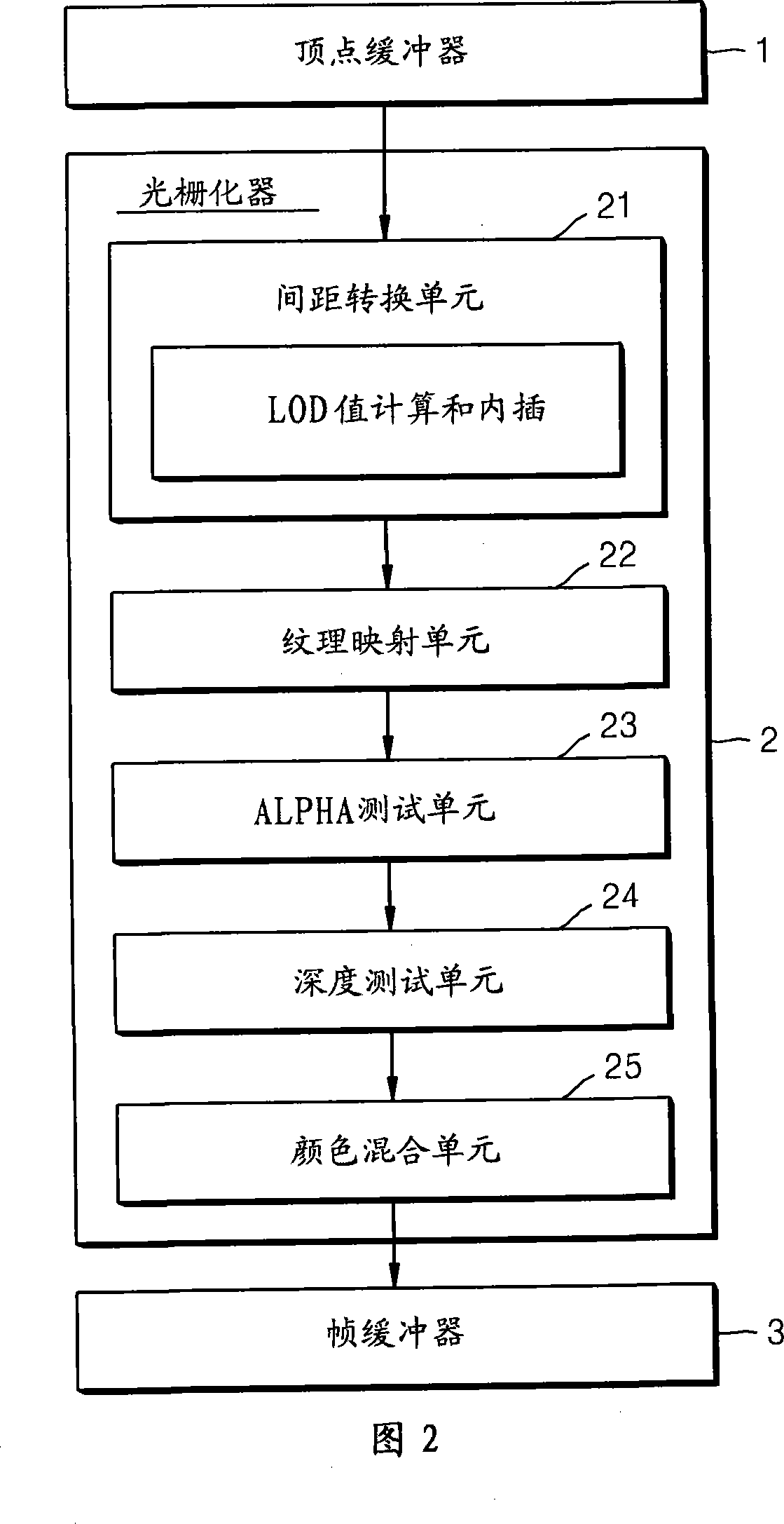 Level of detail value calculating method and medium reducing power consumption, and 3-dimensional rendering system